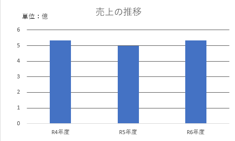 スクリーンショット 2024-10-25 093605.png